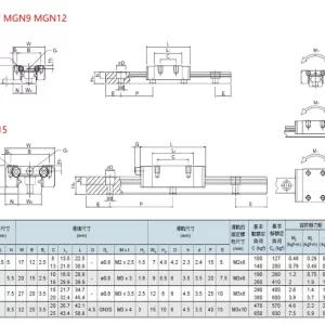 Hiwin - MGN12  , Bloque deslizante de rodamiento lineal