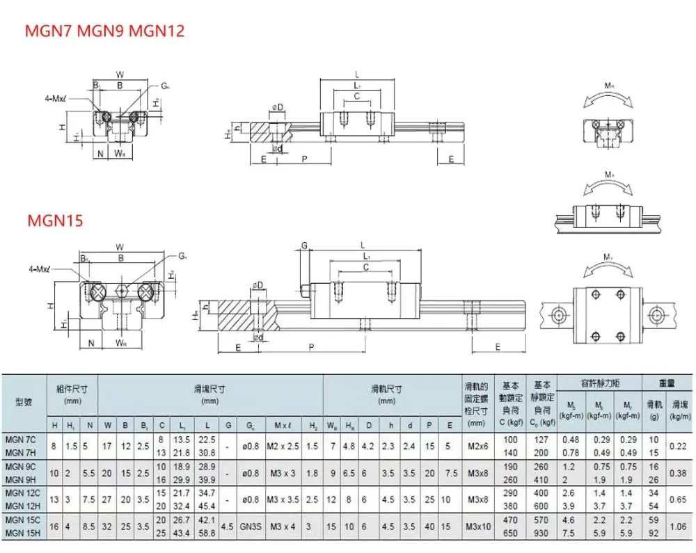 Hiwin - MGN12  , Bloque deslizante de rodamiento lineal